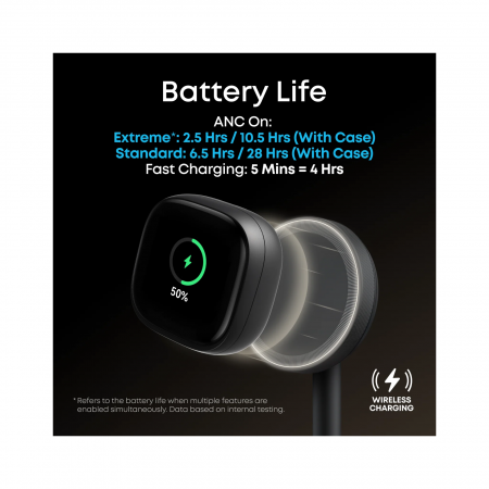 Беспроводные наушники Soundcore Liberty 5 Pro Max